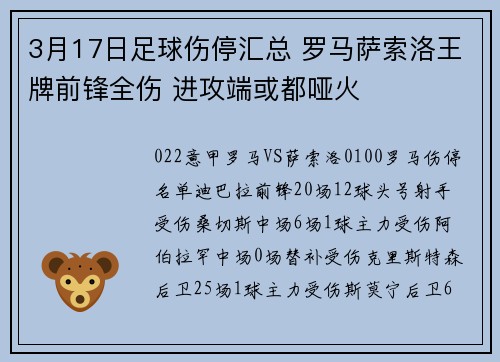 3月17日足球伤停汇总 罗马萨索洛王牌前锋全伤 进攻端或都哑火